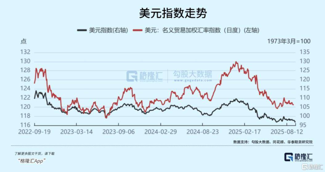 泼天流动性涌来，买什么？怎么买？