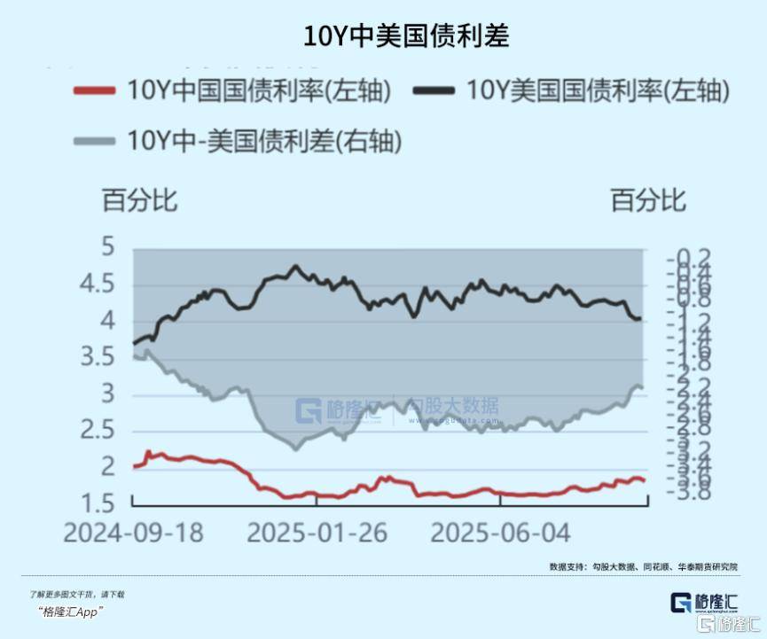 泼天流动性涌来，买什么？怎么买？