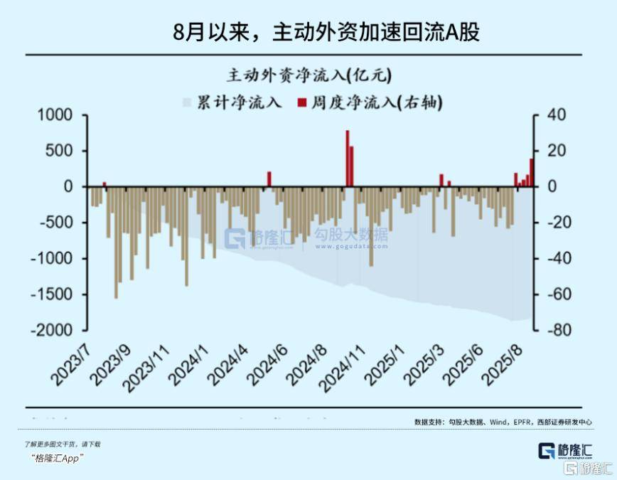 泼天流动性涌来，买什么？怎么买？