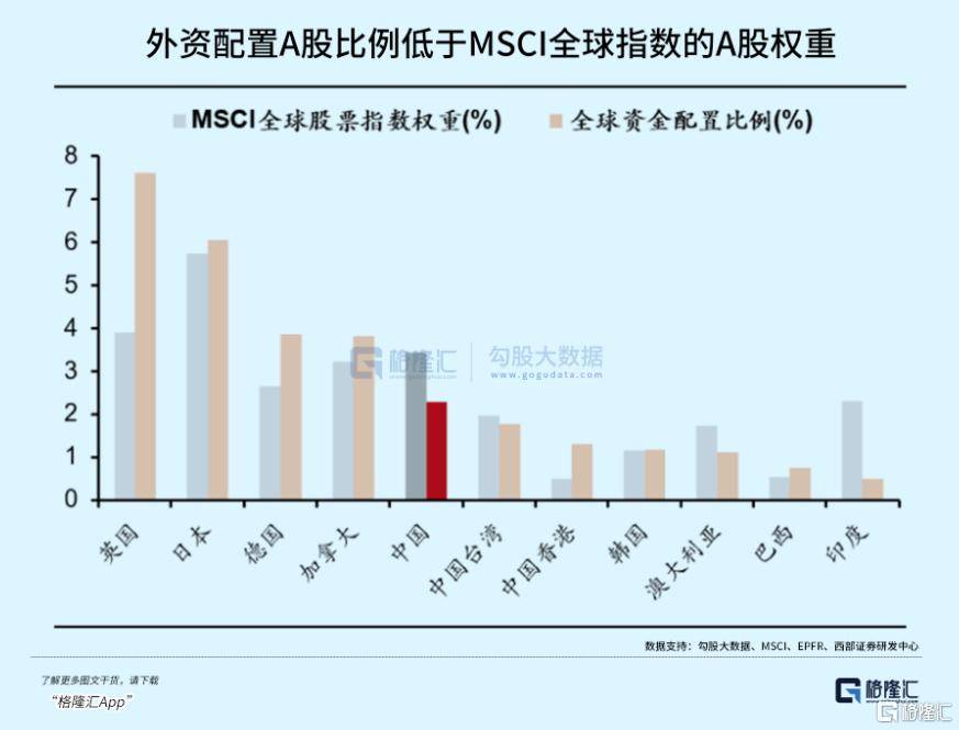 泼天流动性涌来，买什么？怎么买？