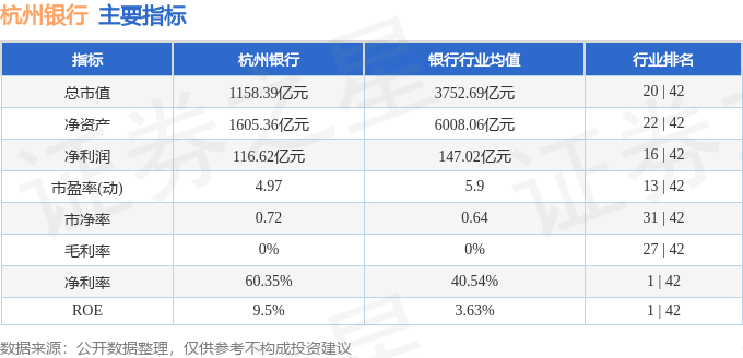 股票行情快报:杭州银行(600926)8月26日主力资金净卖出708.82万元