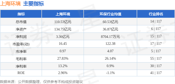 股票行情快报:上海环境(601200)9月8日主力资金净买入59.79万元