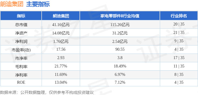股票行情快报：朗迪集团（603726）4月2日主力资金净卖出106.55万元