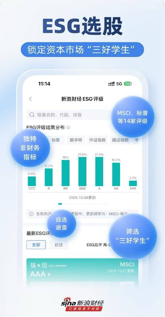 股票开户选择哪个APP？投资者实测五款后选择了新浪财经APP
