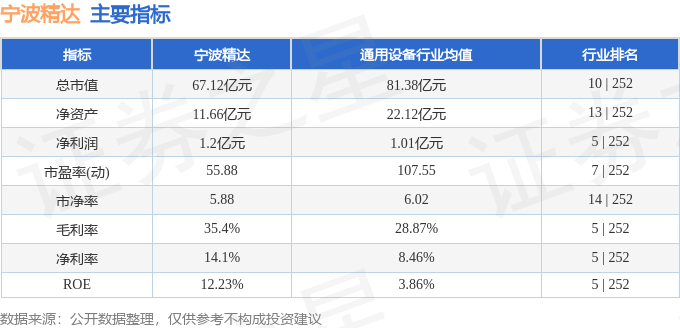 股票行情快报：宁波精达（603088）4月15日主力资金净卖出2499.96万元