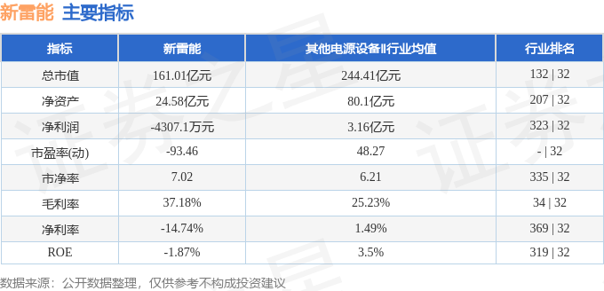 股票行情快报：新雷能（300593）4月20日主力资金净买入3514.39万元