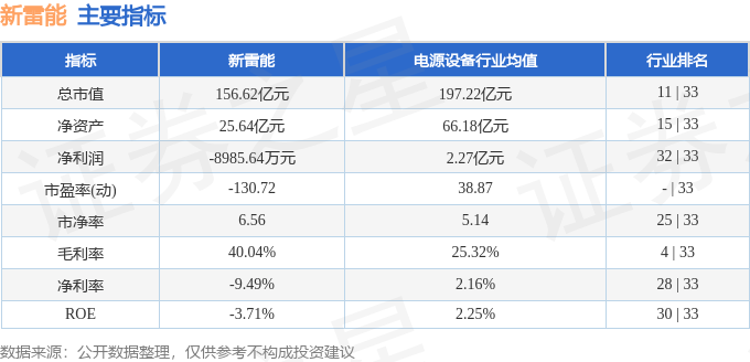 股票行情快报：新雷能（300593）2月5日主力资金净买入1288.02万元
