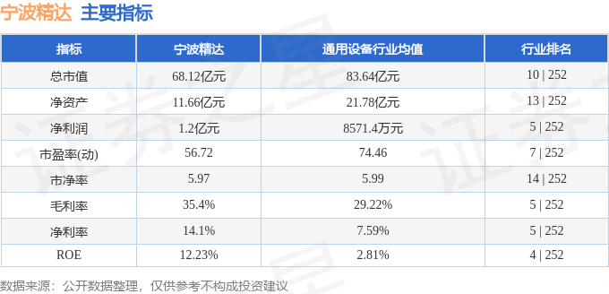 股票行情快报：宁波精达（603088）4月23日主力资金净卖出3599.44万元