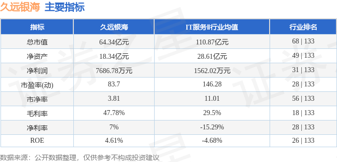 股票行情快报:久远银海(002777)4月3日主力资金净卖出794.10万元