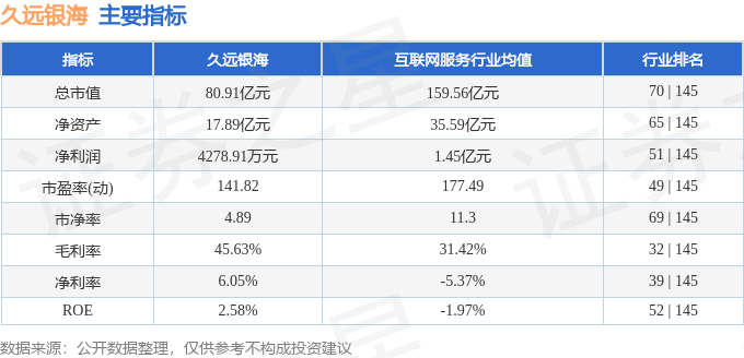 股票行情快报：久远银海（002777）2月12日主力资金净买入1243.93万元