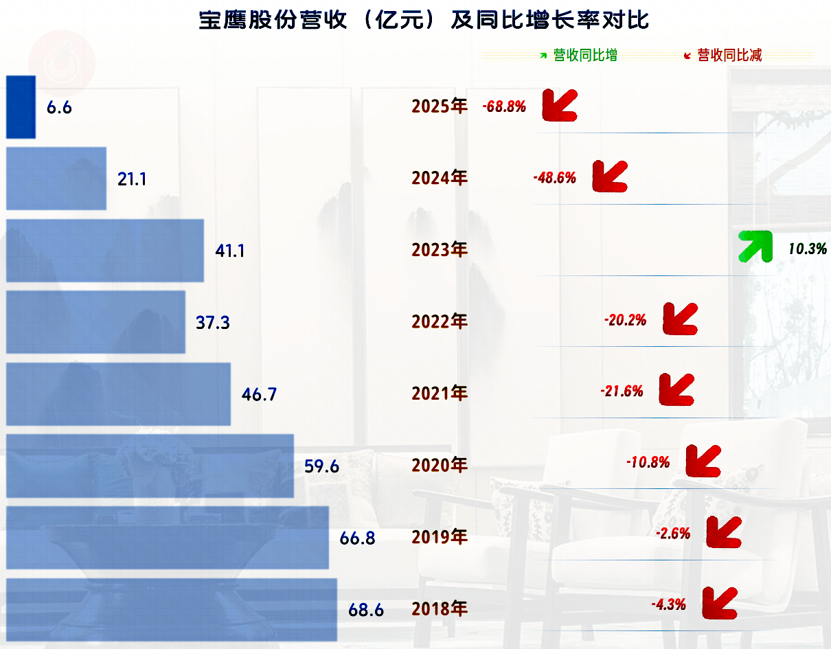 宝鹰股份2025年成功扭亏，“扣非净利润”表现如何？