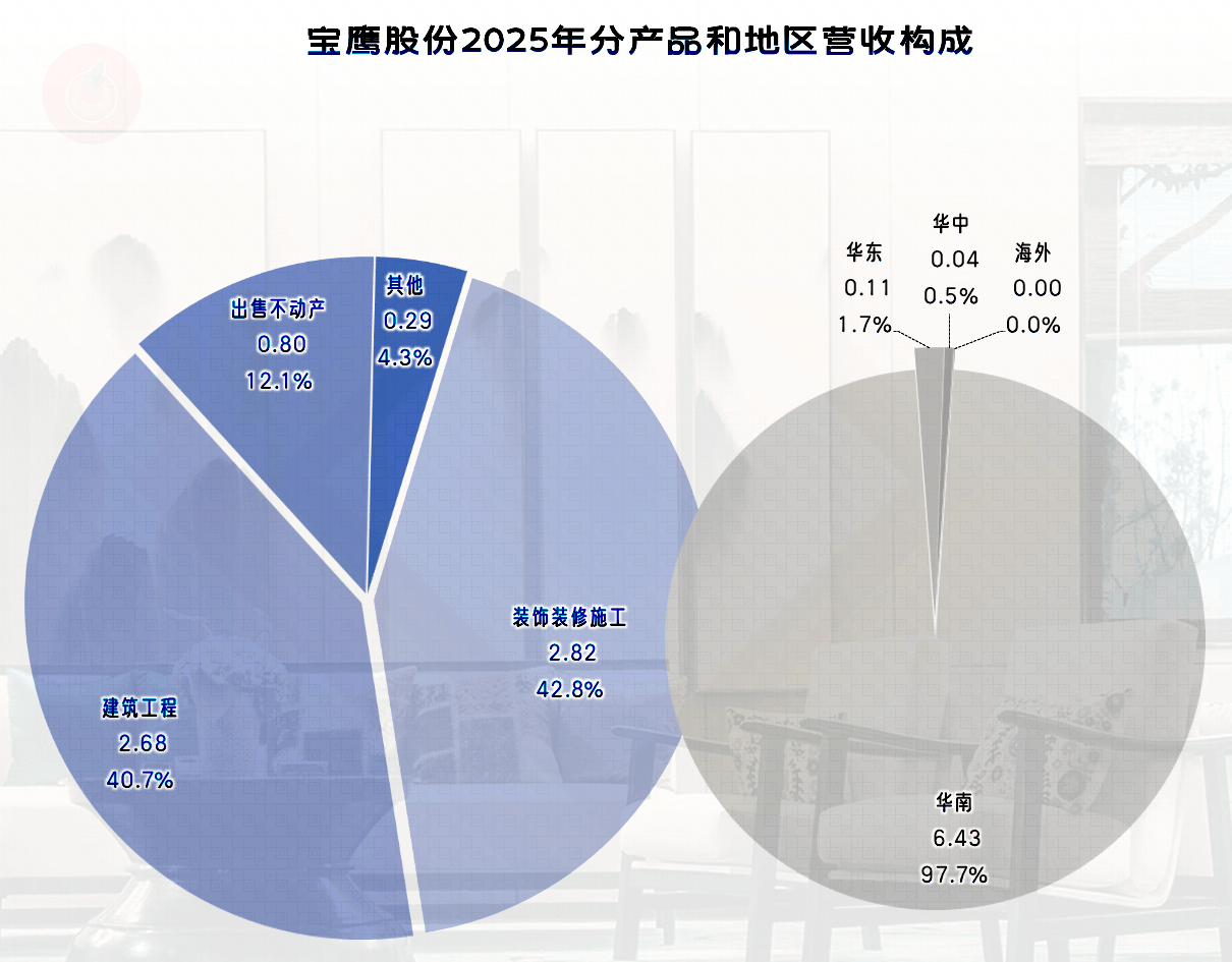 宝鹰股份2025年成功扭亏，“扣非净利润”表现如何？