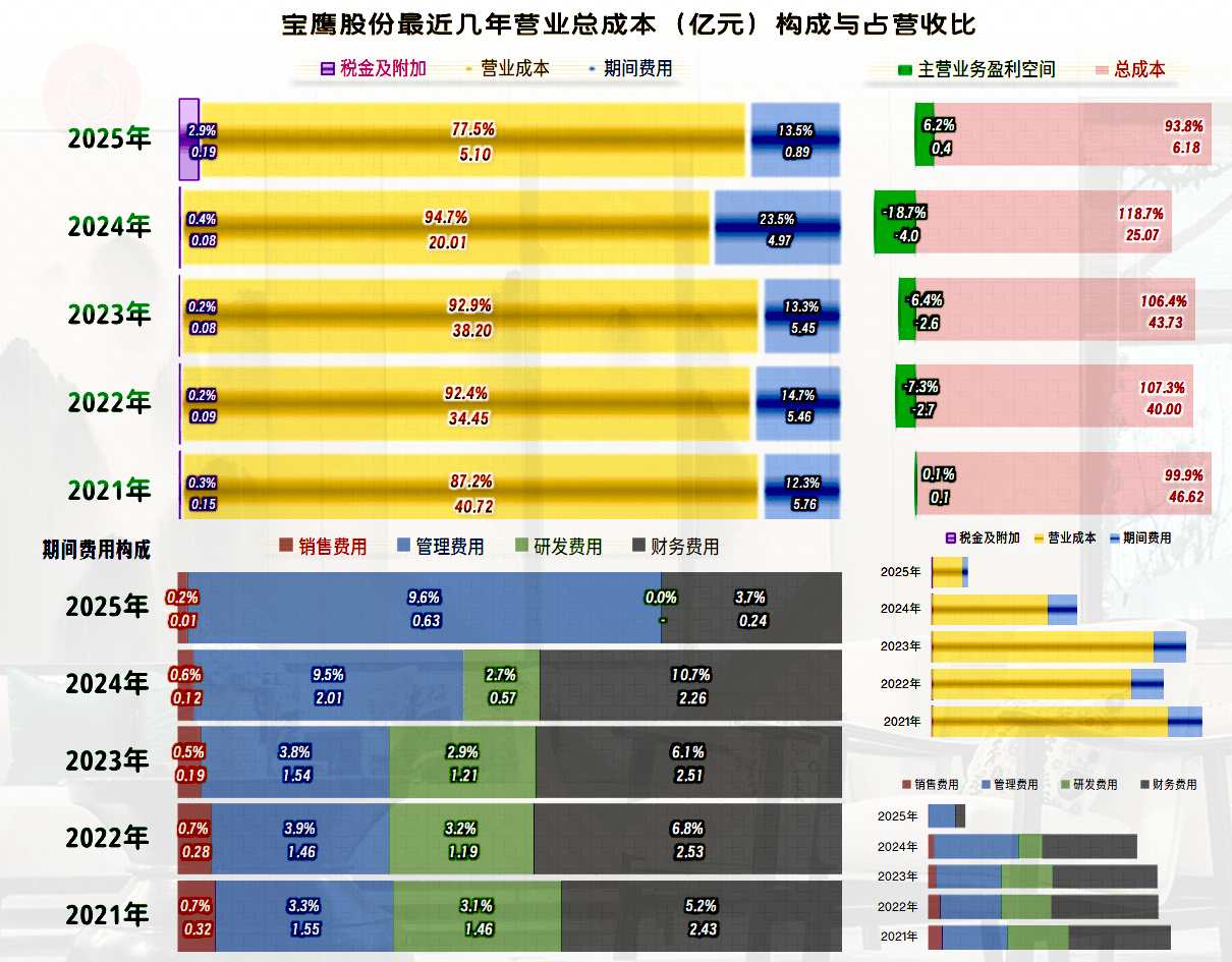 宝鹰股份2025年成功扭亏，“扣非净利润”表现如何？