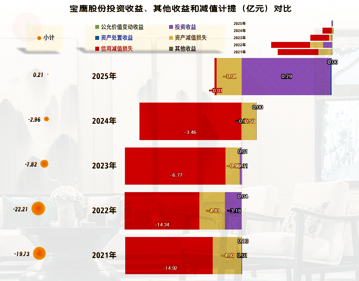 宝鹰股份2025年成功扭亏，“扣非净利润”表现如何？