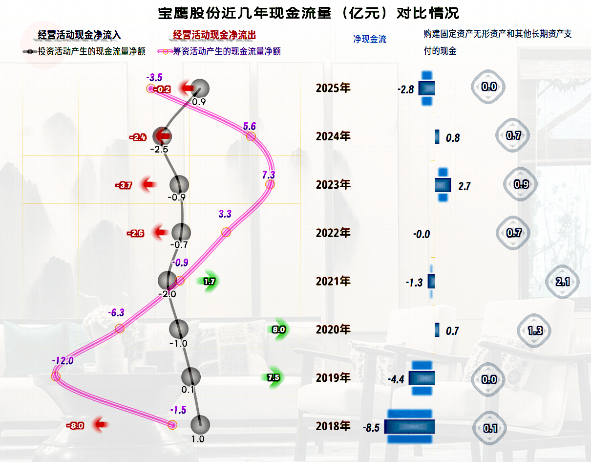 宝鹰股份2025年成功扭亏，“扣非净利润”表现如何？