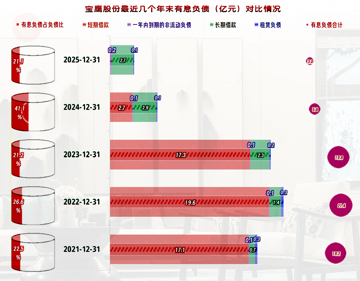 宝鹰股份2025年成功扭亏，“扣非净利润”表现如何？