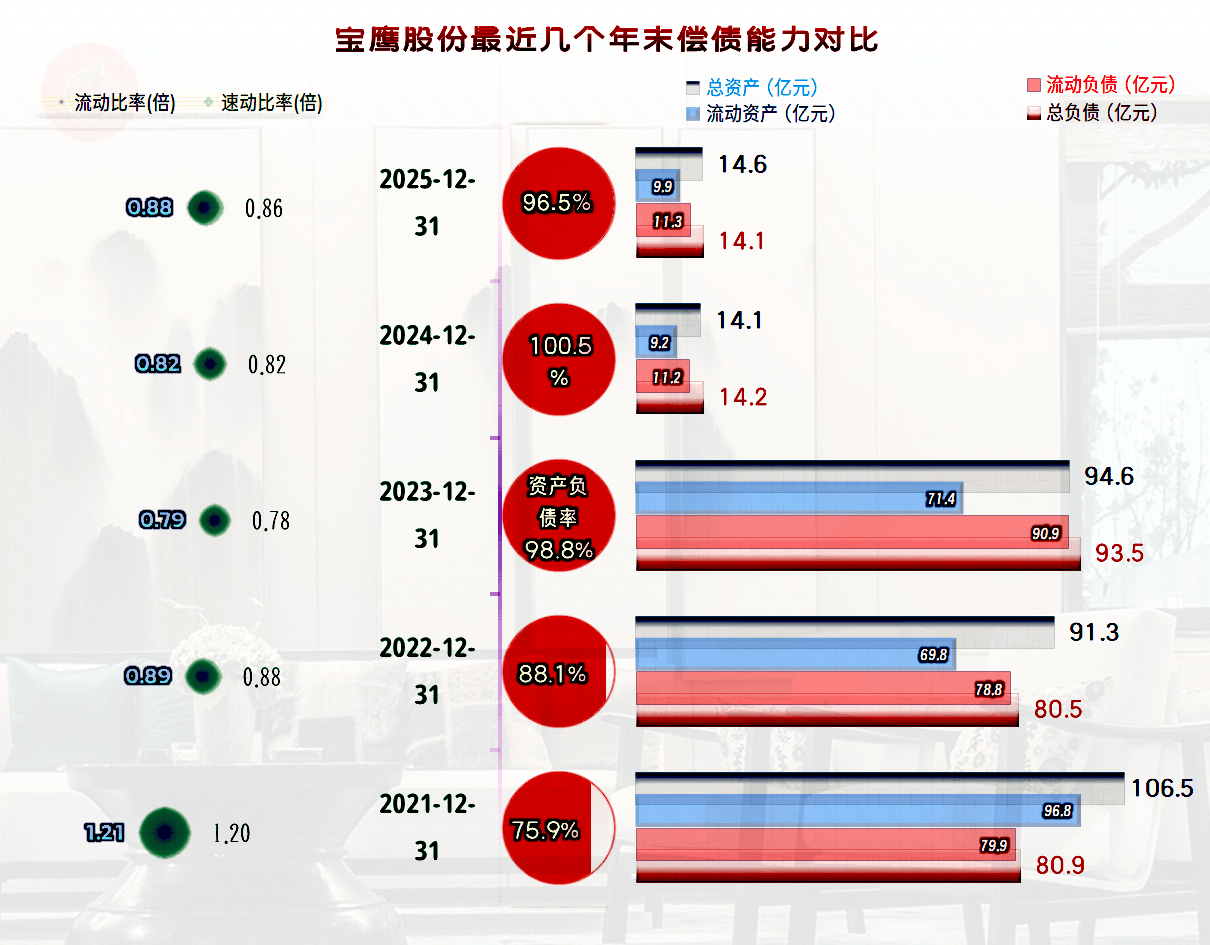 宝鹰股份2025年成功扭亏，“扣非净利润”表现如何？