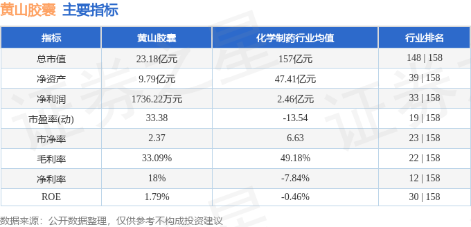 股票行情快报：黄山胶囊（002817）4月21日主力资金净卖出75.97万元