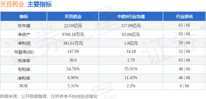 股票行情快报：天目药业（600671）5月25日主力资金净卖出334.54万元