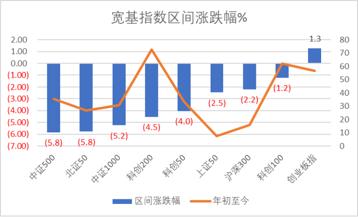 宇树科技IPO获受理，源杰科技领跑科创板｜科创板周报