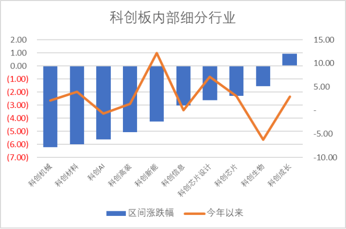 宇树科技IPO获受理，源杰科技领跑科创板｜科创板周报