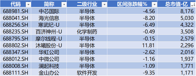 宇树科技IPO获受理，源杰科技领跑科创板｜科创板周报