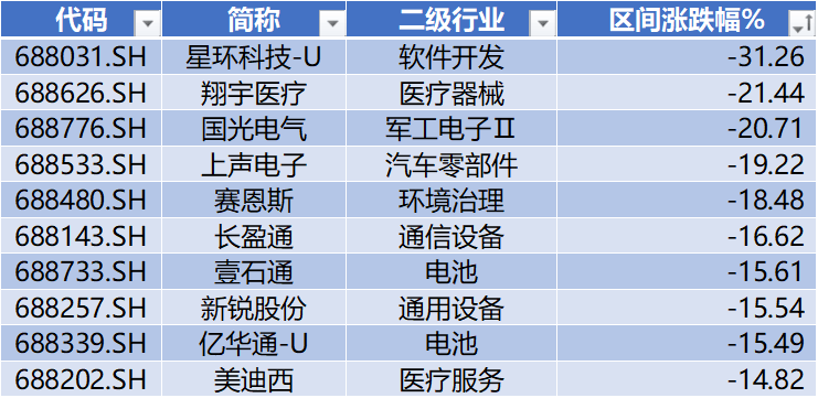 宇树科技IPO获受理，源杰科技领跑科创板｜科创板周报