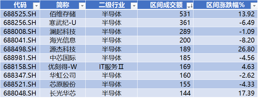 宇树科技IPO获受理，源杰科技领跑科创板｜科创板周报