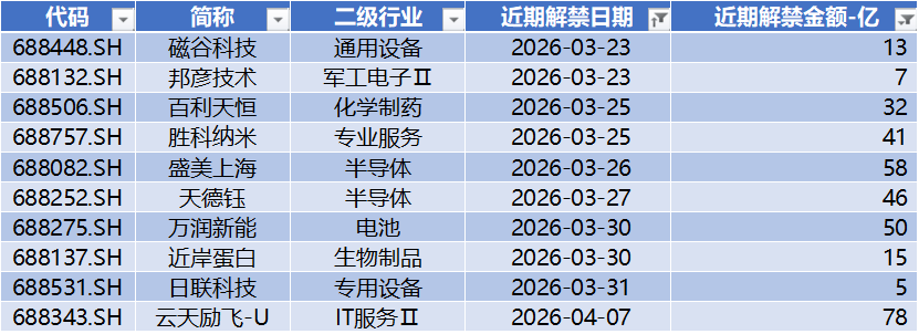 宇树科技IPO获受理，源杰科技领跑科创板｜科创板周报
