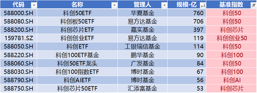 宇树科技IPO获受理，源杰科技领跑科创板｜科创板周报