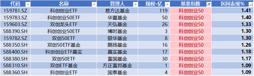 宇树科技IPO获受理，源杰科技领跑科创板｜科创板周报