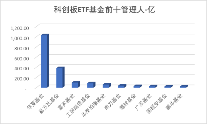 宇树科技IPO获受理，源杰科技领跑科创板｜科创板周报