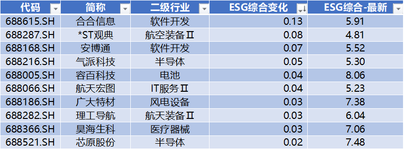 宇树科技IPO获受理，源杰科技领跑科创板｜科创板周报