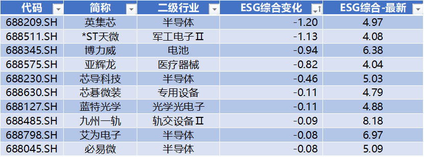 宇树科技IPO获受理，源杰科技领跑科创板｜科创板周报