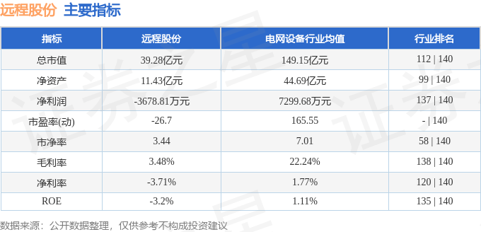 股票行情快报：远程股份（002692）5月14日主力资金净卖出1653.86万元