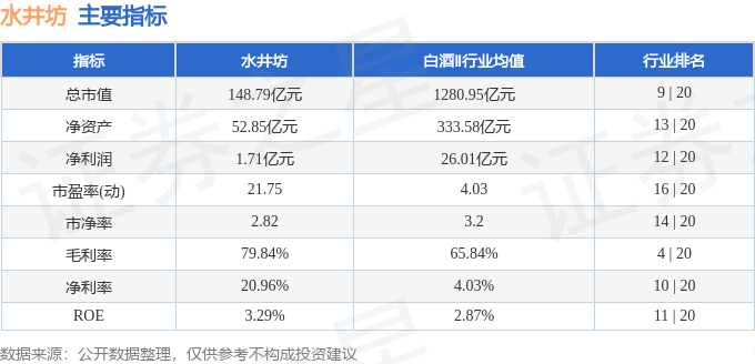 股票行情快报：水井坊（600779）5月20日主力资金净卖出869.45万元