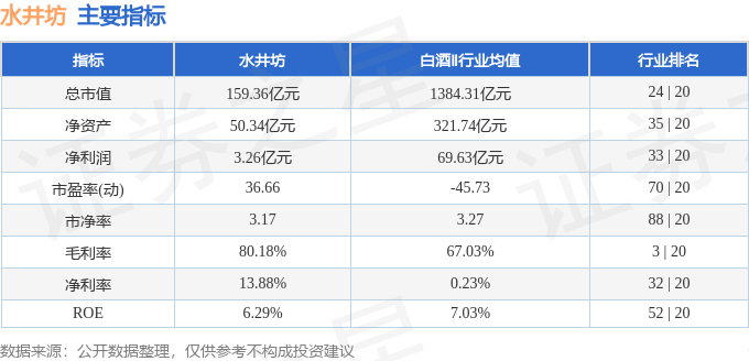 股票行情快报：水井坊（600779）4月22日主力资金净卖出662.98万元