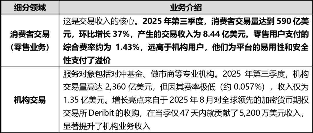 数字货币期权(数字货币 期货)