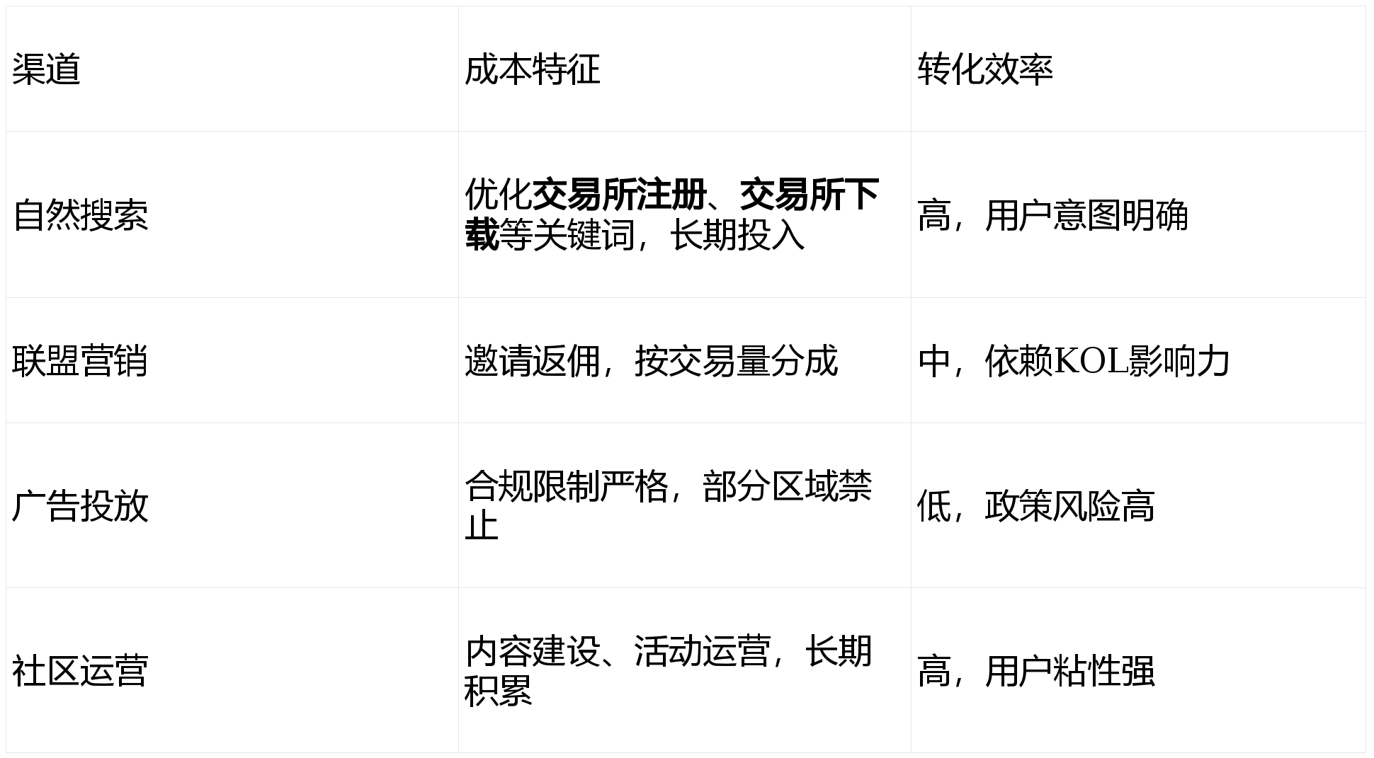 数字货币排行(数字货币排行榜)